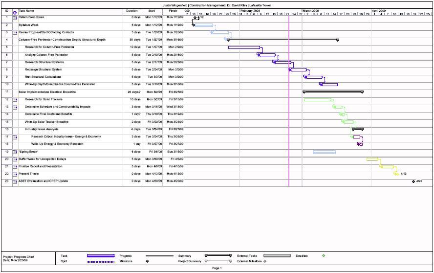 Progress Log